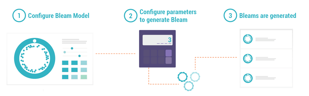 Generate_Bleam.png